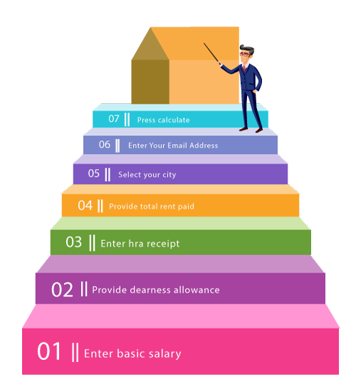 Stepwise Calculation