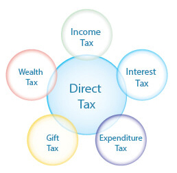 tax-basics image