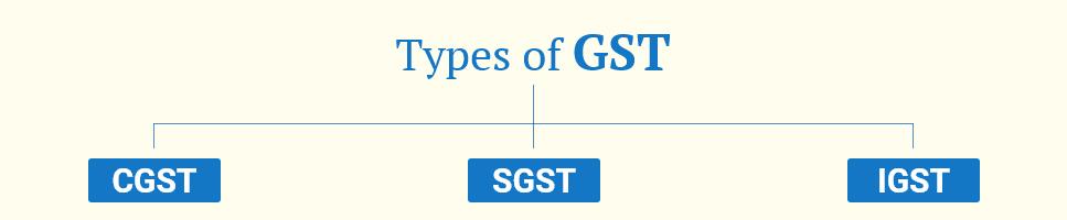 typegst_cal